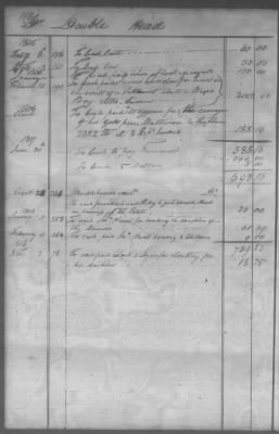 Fiscal Records > Cherokee And Chickasaw Ledger, 1801-1809