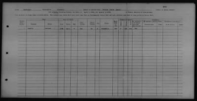 Thumbnail for Chehalis, Makah, Nisqually, Ozette, Quinaielt, Skokomish, Squaxin Island > 1934 - 1936