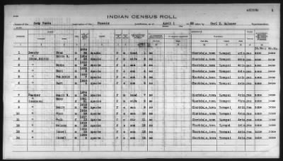 Thumbnail for Pima, Apache, Mohave-Apache of Camp Verde, Fort McDowell, and Salt River Reservations > 1932 - 1933