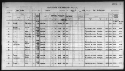 Thumbnail for Pima, Apache, Mohave-Apache of Camp Verde, Fort McDowell, and Salt River Reservations > 1932 - 1933