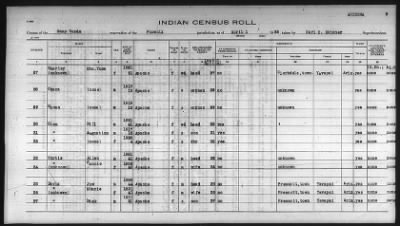 Thumbnail for Pima, Apache, Mohave-Apache of Camp Verde, Fort McDowell, and Salt River Reservations > 1932 - 1933