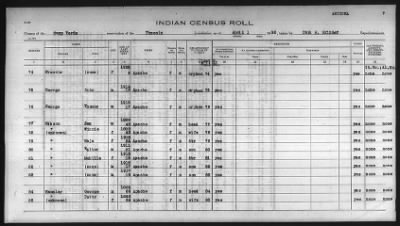 Thumbnail for Pima, Apache, Mohave-Apache of Camp Verde, Fort McDowell, and Salt River Reservations > 1932 - 1933