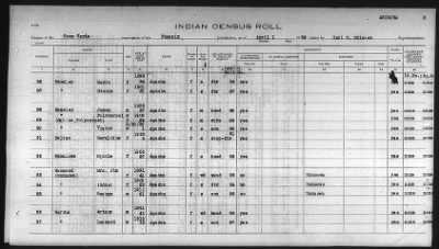 Thumbnail for Pima, Apache, Mohave-Apache of Camp Verde, Fort McDowell, and Salt River Reservations > 1932 - 1933