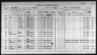 Thumbnail for Pima, Apache, Mohave-Apache of Camp Verde, Fort McDowell, and Salt River Reservations > 1932 - 1933