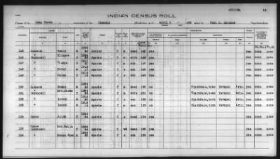 Thumbnail for Pima, Apache, Mohave-Apache of Camp Verde, Fort McDowell, and Salt River Reservations > 1932 - 1933