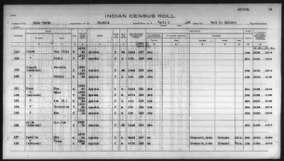 Thumbnail for Pima, Apache, Mohave-Apache of Camp Verde, Fort McDowell, and Salt River Reservations > 1932 - 1933