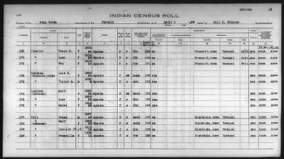 Thumbnail for Pima, Apache, Mohave-Apache of Camp Verde, Fort McDowell, and Salt River Reservations > 1932 - 1933