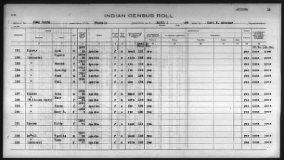 Thumbnail for Pima, Apache, Mohave-Apache of Camp Verde, Fort McDowell, and Salt River Reservations > 1932 - 1933