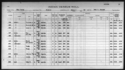 Thumbnail for Pima, Apache, Mohave-Apache of Camp Verde, Fort McDowell, and Salt River Reservations > 1932 - 1933