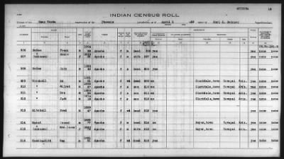 Thumbnail for Pima, Apache, Mohave-Apache of Camp Verde, Fort McDowell, and Salt River Reservations > 1932 - 1933