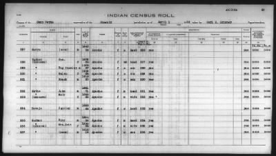 Thumbnail for Pima, Apache, Mohave-Apache of Camp Verde, Fort McDowell, and Salt River Reservations > 1932 - 1933