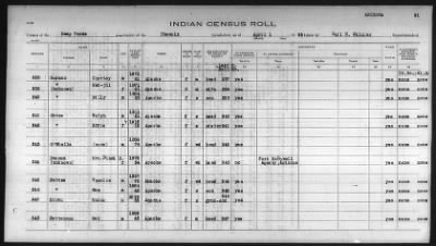 Thumbnail for Pima, Apache, Mohave-Apache of Camp Verde, Fort McDowell, and Salt River Reservations > 1932 - 1933