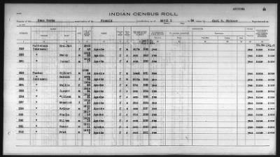 Thumbnail for Pima, Apache, Mohave-Apache of Camp Verde, Fort McDowell, and Salt River Reservations > 1932 - 1933