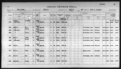 Thumbnail for Pima, Apache, Mohave-Apache of Camp Verde, Fort McDowell, and Salt River Reservations > 1932 - 1933