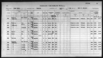 Thumbnail for Pima, Apache, Mohave-Apache of Camp Verde, Fort McDowell, and Salt River Reservations > 1932 - 1933