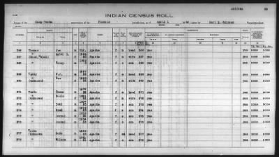 Thumbnail for Pima, Apache, Mohave-Apache of Camp Verde, Fort McDowell, and Salt River Reservations > 1932 - 1933