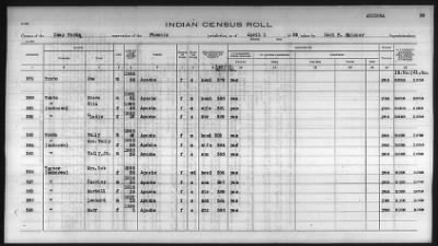 Thumbnail for Pima, Apache, Mohave-Apache of Camp Verde, Fort McDowell, and Salt River Reservations > 1932 - 1933