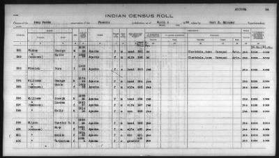 Thumbnail for Pima, Apache, Mohave-Apache of Camp Verde, Fort McDowell, and Salt River Reservations > 1932 - 1933