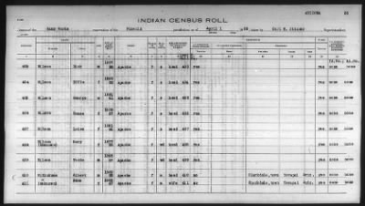 Thumbnail for Pima, Apache, Mohave-Apache of Camp Verde, Fort McDowell, and Salt River Reservations > 1932 - 1933