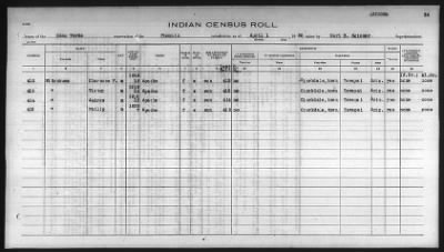 Thumbnail for Pima, Apache, Mohave-Apache of Camp Verde, Fort McDowell, and Salt River Reservations > 1932 - 1933