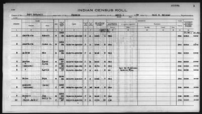 Thumbnail for Pima, Apache, Mohave-Apache of Camp Verde, Fort McDowell, and Salt River Reservations > 1932 - 1933