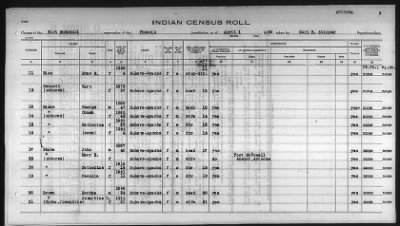 Thumbnail for Pima, Apache, Mohave-Apache of Camp Verde, Fort McDowell, and Salt River Reservations > 1932 - 1933