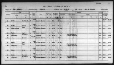 Thumbnail for Pima, Apache, Mohave-Apache of Camp Verde, Fort McDowell, and Salt River Reservations > 1932 - 1933