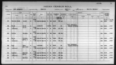 Thumbnail for Pima, Apache, Mohave-Apache of Camp Verde, Fort McDowell, and Salt River Reservations > 1932 - 1933