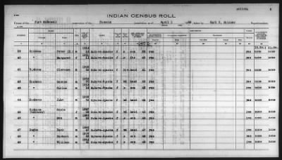 Thumbnail for Pima, Apache, Mohave-Apache of Camp Verde, Fort McDowell, and Salt River Reservations > 1932 - 1933