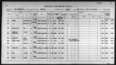 Thumbnail for Pima, Apache, Mohave-Apache of Camp Verde, Fort McDowell, and Salt River Reservations > 1932 - 1933