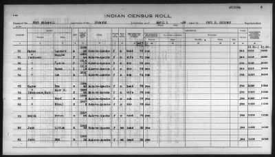 Thumbnail for Pima, Apache, Mohave-Apache of Camp Verde, Fort McDowell, and Salt River Reservations > 1932 - 1933