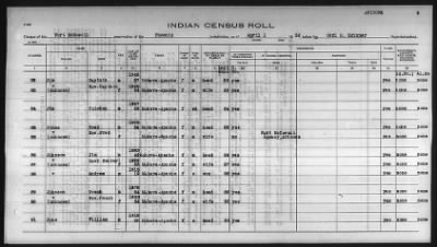 Thumbnail for Pima, Apache, Mohave-Apache of Camp Verde, Fort McDowell, and Salt River Reservations > 1932 - 1933