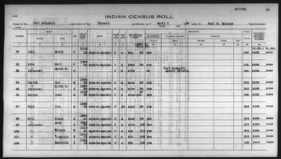 Thumbnail for Pima, Apache, Mohave-Apache of Camp Verde, Fort McDowell, and Salt River Reservations > 1932 - 1933