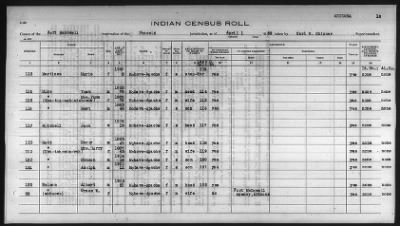 Thumbnail for Pima, Apache, Mohave-Apache of Camp Verde, Fort McDowell, and Salt River Reservations > 1932 - 1933