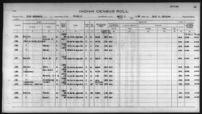 Thumbnail for Pima, Apache, Mohave-Apache of Camp Verde, Fort McDowell, and Salt River Reservations > 1932 - 1933