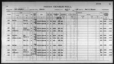 Thumbnail for Pima, Apache, Mohave-Apache of Camp Verde, Fort McDowell, and Salt River Reservations > 1932 - 1933