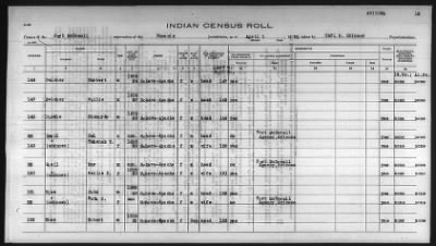 Thumbnail for Pima, Apache, Mohave-Apache of Camp Verde, Fort McDowell, and Salt River Reservations > 1932 - 1933