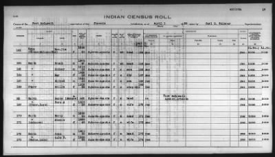 Thumbnail for Pima, Apache, Mohave-Apache of Camp Verde, Fort McDowell, and Salt River Reservations > 1932 - 1933