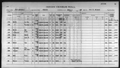 Thumbnail for Pima, Apache, Mohave-Apache of Camp Verde, Fort McDowell, and Salt River Reservations > 1932 - 1933