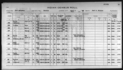 Thumbnail for Pima, Apache, Mohave-Apache of Camp Verde, Fort McDowell, and Salt River Reservations > 1932 - 1933