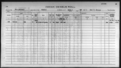 Thumbnail for Pima, Apache, Mohave-Apache of Camp Verde, Fort McDowell, and Salt River Reservations > 1932 - 1933