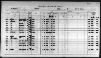 Thumbnail for Pima, Apache, Mohave-Apache of Camp Verde, Fort McDowell, and Salt River Reservations > 1932 - 1933