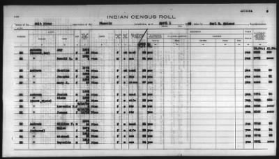 Thumbnail for Pima, Apache, Mohave-Apache of Camp Verde, Fort McDowell, and Salt River Reservations > 1932 - 1933