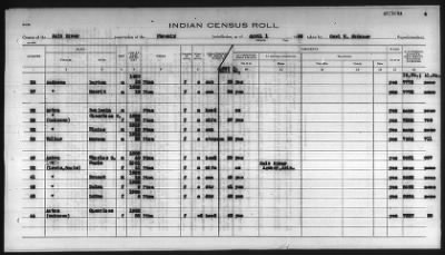 Thumbnail for Pima, Apache, Mohave-Apache of Camp Verde, Fort McDowell, and Salt River Reservations > 1932 - 1933