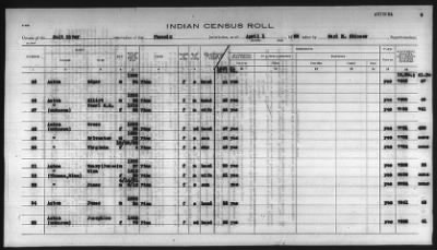 Thumbnail for Pima, Apache, Mohave-Apache of Camp Verde, Fort McDowell, and Salt River Reservations > 1932 - 1933