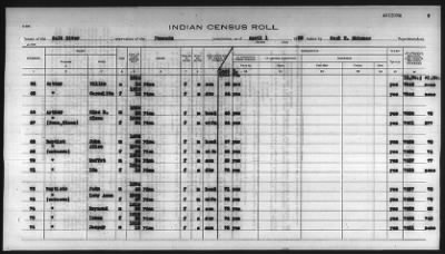 Thumbnail for Pima, Apache, Mohave-Apache of Camp Verde, Fort McDowell, and Salt River Reservations > 1932 - 1933