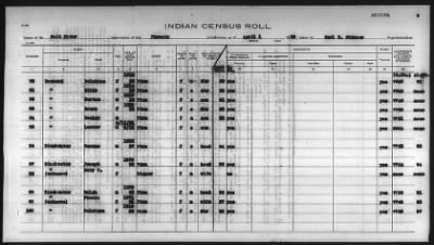 Thumbnail for Pima, Apache, Mohave-Apache of Camp Verde, Fort McDowell, and Salt River Reservations > 1932 - 1933