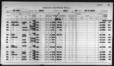 Thumbnail for Pima, Apache, Mohave-Apache of Camp Verde, Fort McDowell, and Salt River Reservations > 1932 - 1933