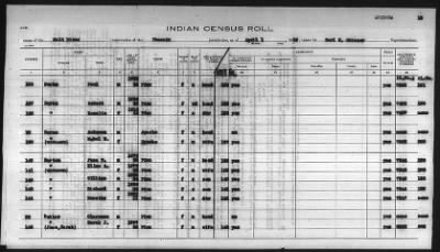 Thumbnail for Pima, Apache, Mohave-Apache of Camp Verde, Fort McDowell, and Salt River Reservations > 1932 - 1933