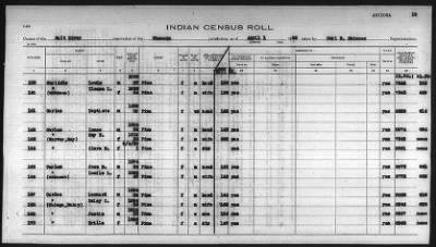 Thumbnail for Pima, Apache, Mohave-Apache of Camp Verde, Fort McDowell, and Salt River Reservations > 1932 - 1933